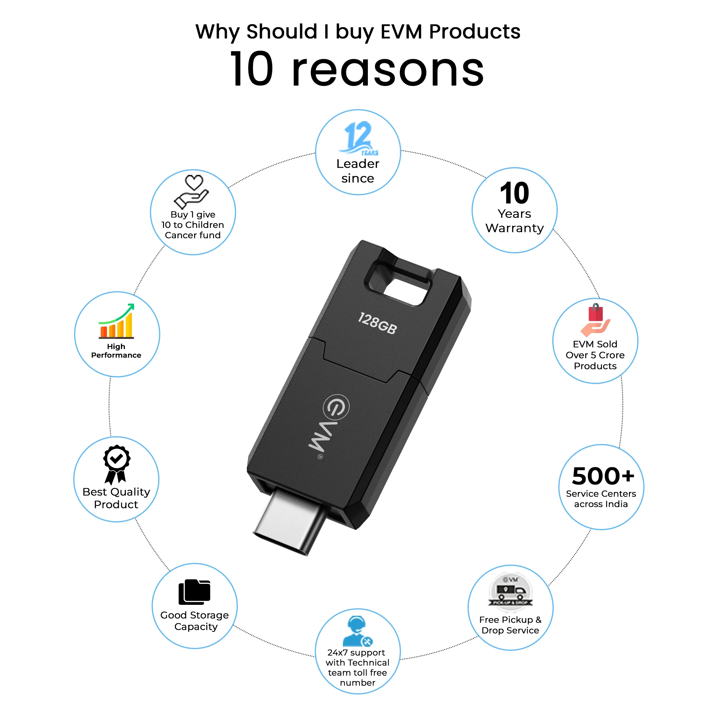 EVM Enc Pendrive Type-C 128GB USB 3.2 (ENC/128G) view 3